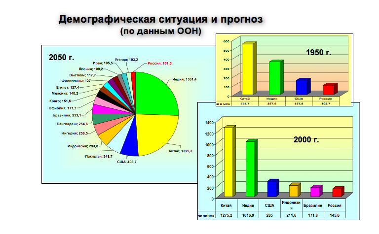 Географическое расположение демографической проблемы id.page / Врачебная газета / Факторы деградации здоровья населения и системы здр