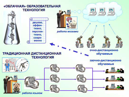Облака программа: App Store: Облако Mail.ru: Хранилище фото - Магазин Apple iPho