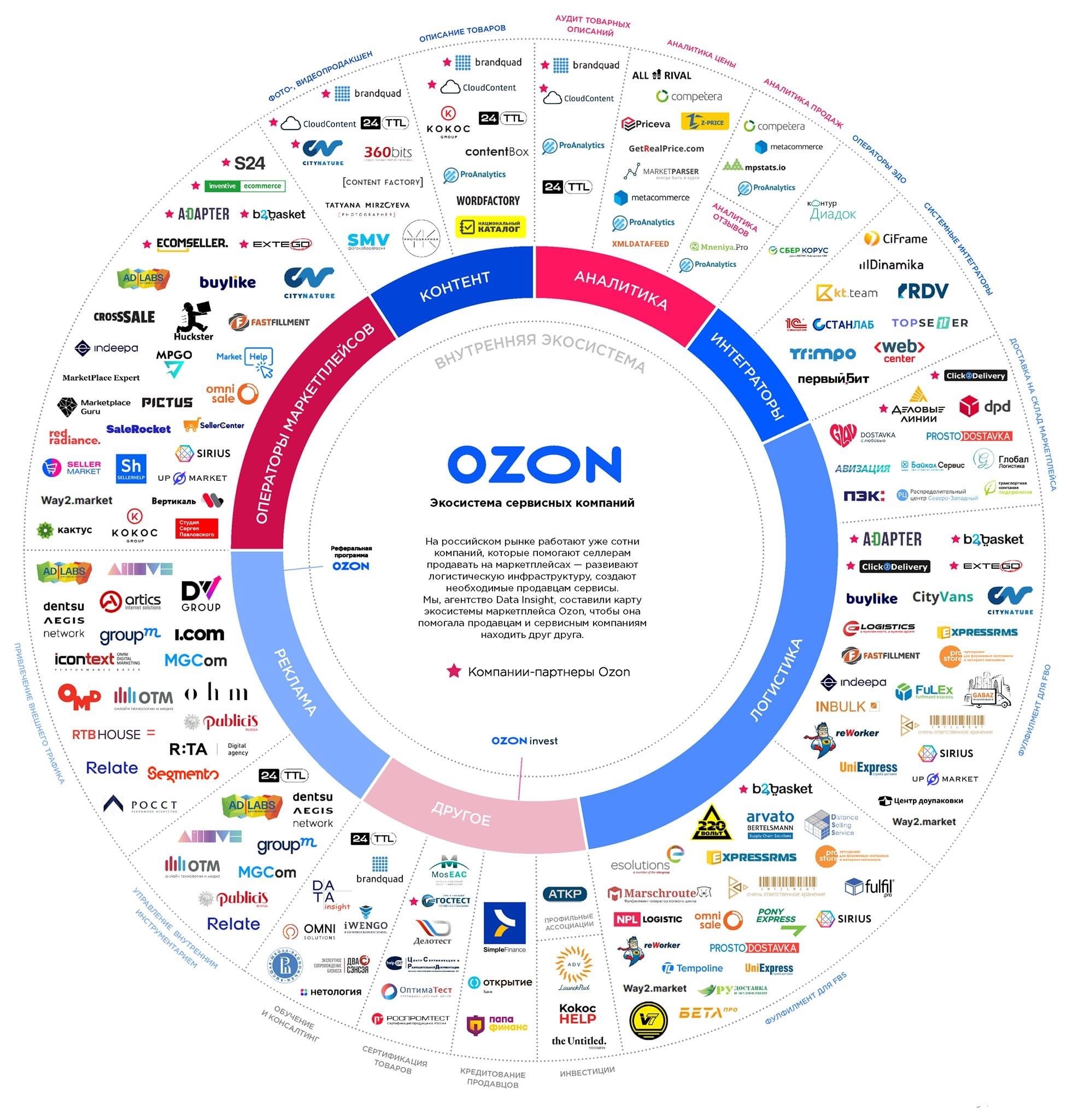 Карта селлеров озон