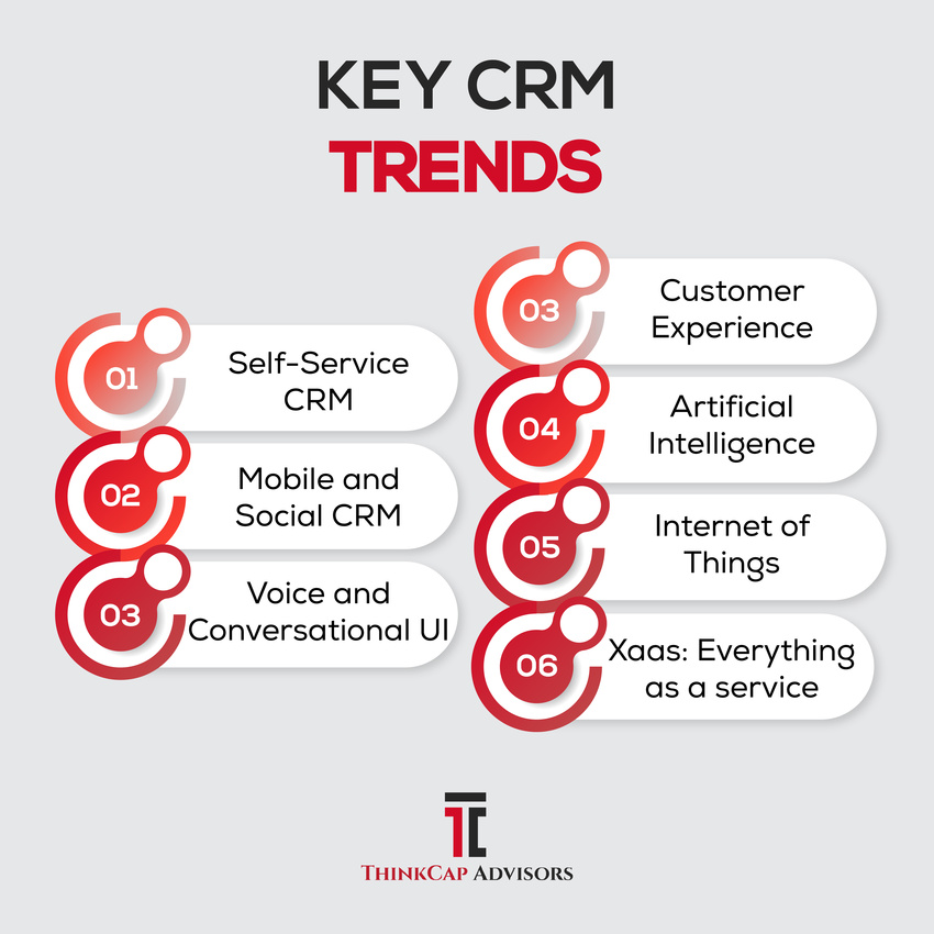 CRM Consulting Services | Integration, Implementation and Customization - ThickCap Advisors