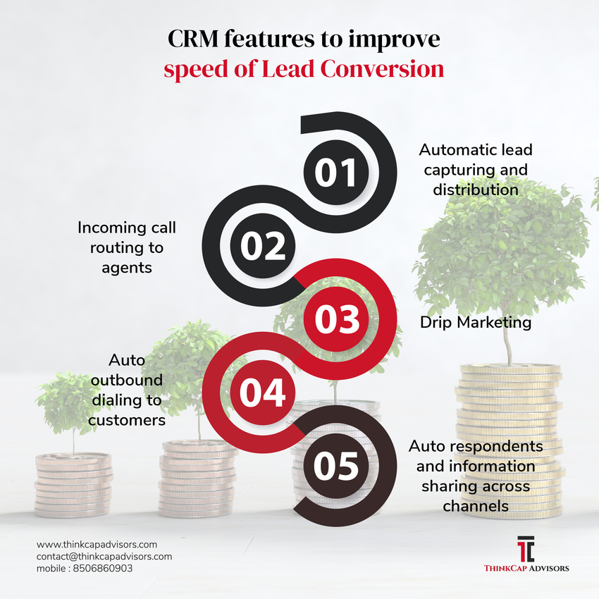 CRM Features to improve speed of Lead Conversions